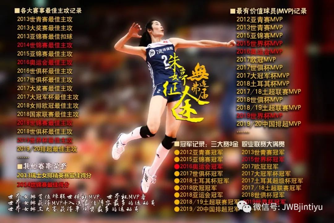 【女排】欧洲排联评选近20年女排欧冠五佳非欧球员，中国女排队长朱婷名列榜首