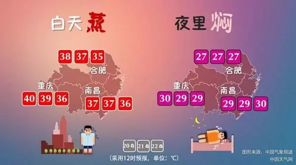 立刻，马上！来武汉！因为武汉已成为全国7月最热门避暑去处！