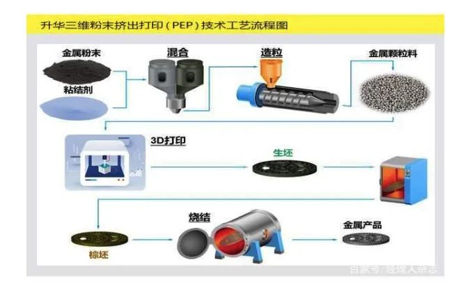 间接金属3D打印：中国升华三维营收大增200%，美国DM市值超百亿