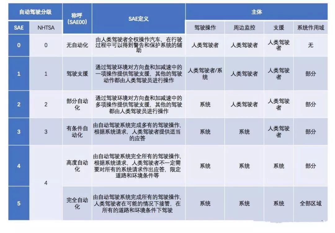 博瑞GE深圳初体验：或成国内L2智能驾驶系统普及者(4)