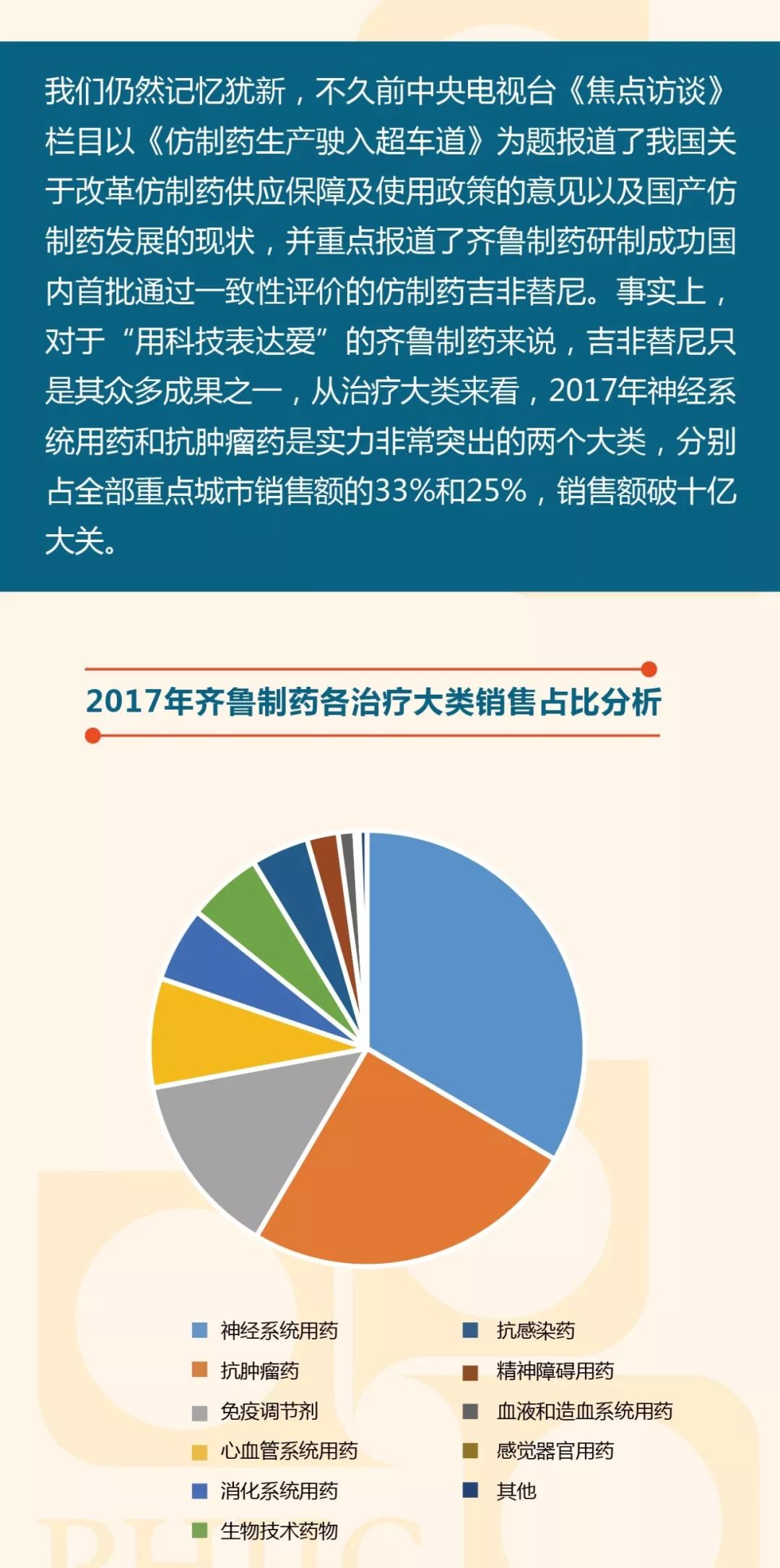 【数图说】2017年齐鲁制药国内销售市场概况