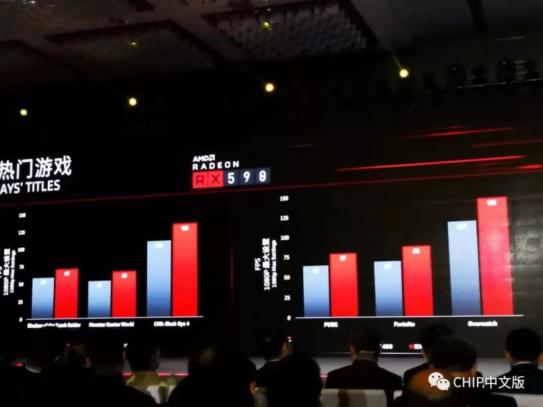 7nm双杀 AMD全面加速企业级产品布局