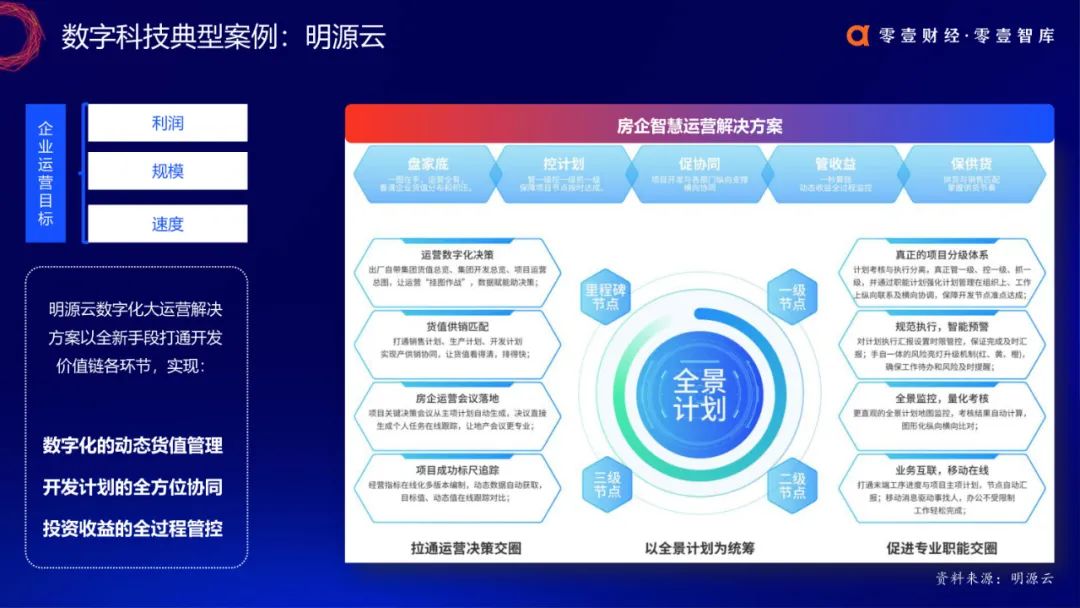 深入产业：中国数字科技兵器谱报告2020