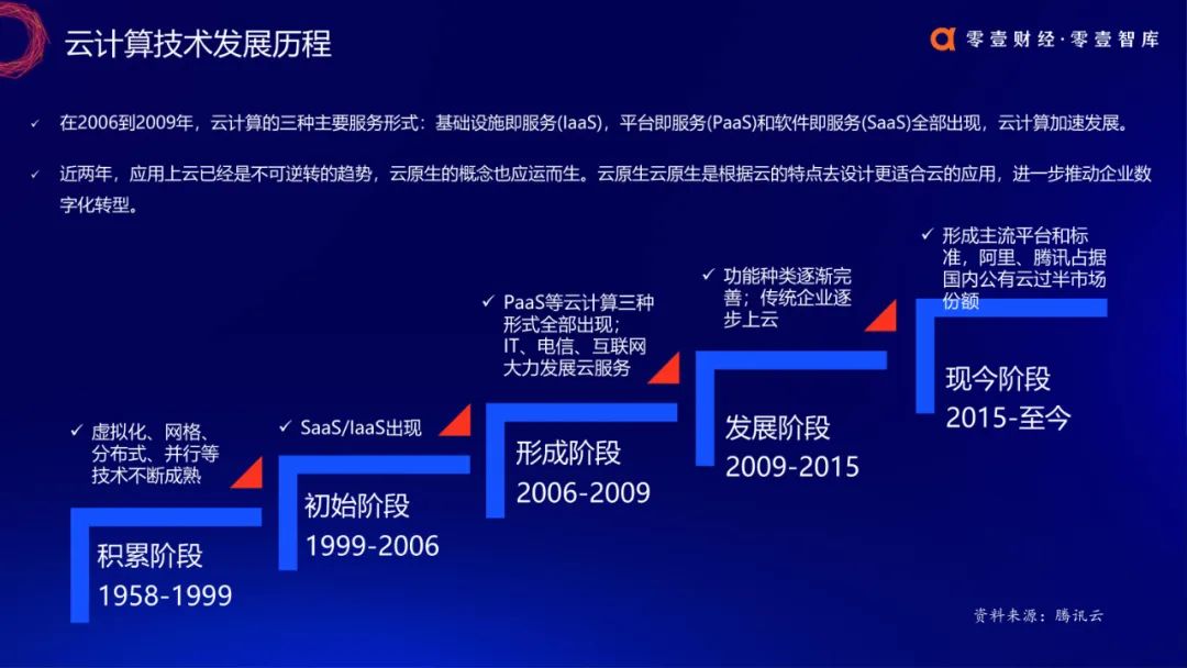 深入产业：中国数字科技兵器谱报告2020