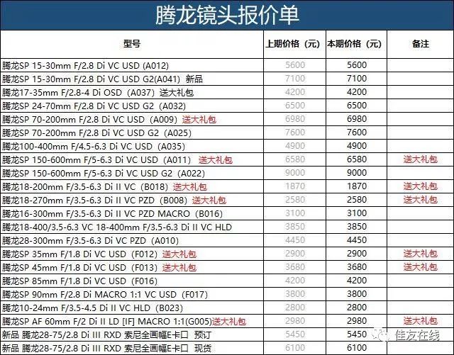 2018数码影像产品价格速递 上海十一月第二期(6)