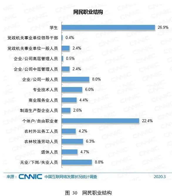 72%网民收入不足5k，月薪过万在中国职场到底算什么水平？