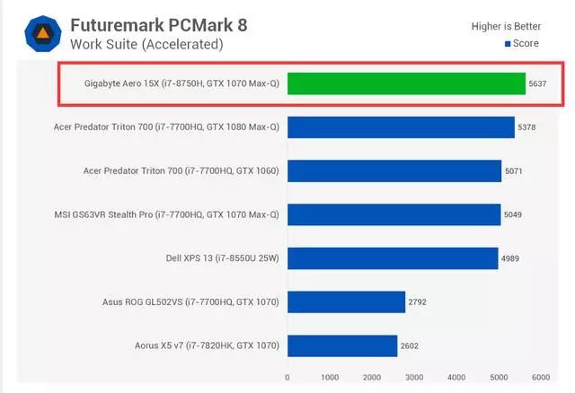 Intel Core i7-8750H处理器跑分成绩汇总：六核性能表