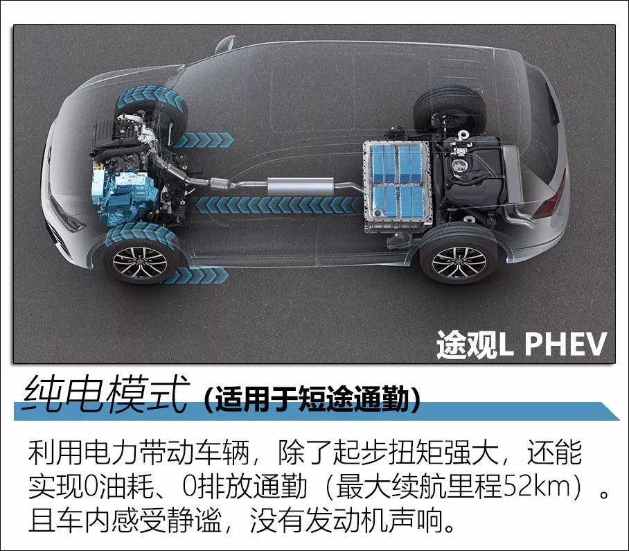 插电混动独享的实用功能——途观L PHEV的五种驾驶模式