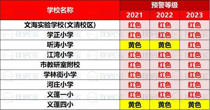未来三年“一表生”都超了，你买的二手房学区还能读？杭州2021-2023年小学初中入学预警重磅出炉！