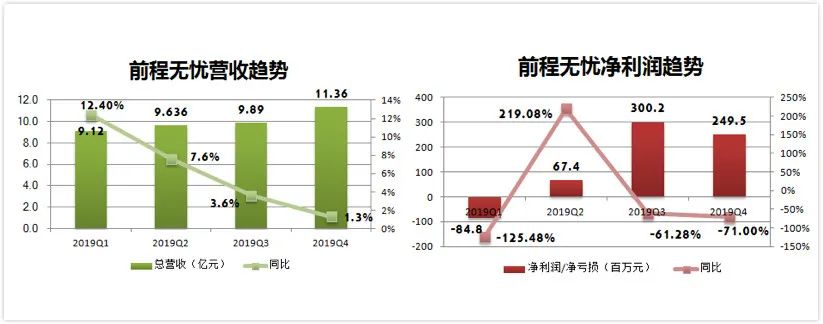 在线招聘的未来「不在线」 | 36氪新风向