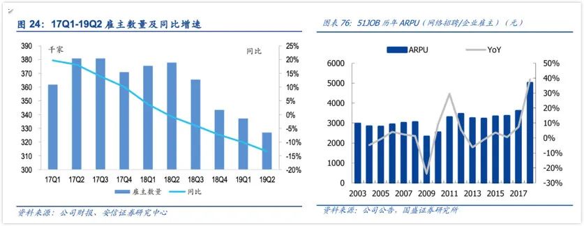 在线招聘的未来「不在线」 | 36氪新风向