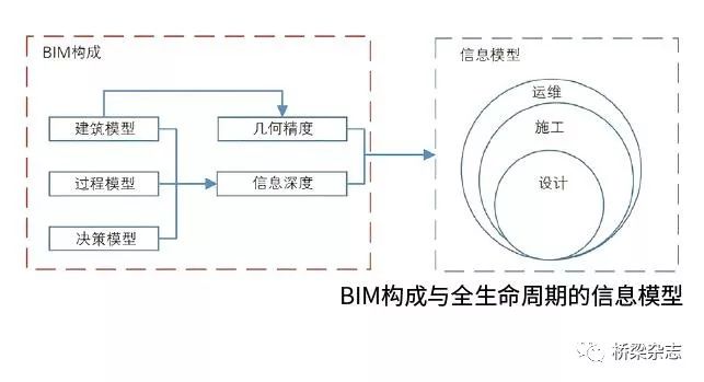 中国的桥梁BIM技术都用在了哪里？