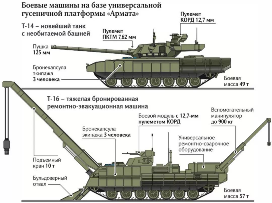 不再是阅兵场上的娇贵花瓶：俄军服役16辆新式阿玛塔坦克(2)