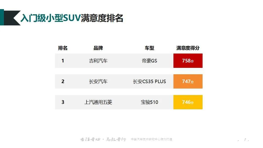 2019-2020年度中国汽车行业客户满意度调研结果发布