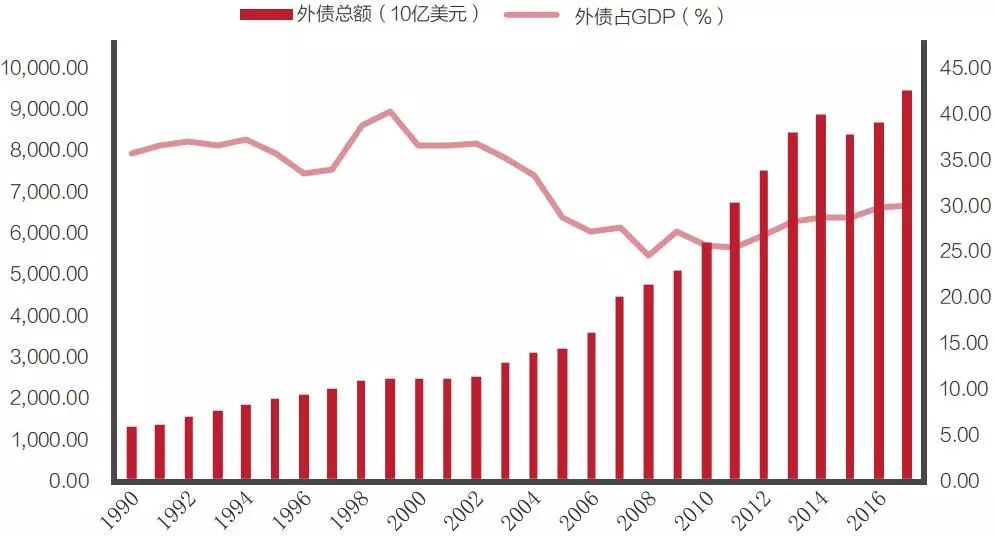 中国外汇丨新兴经济体爆发全面危机的可能性大吗(2)