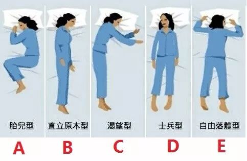心理测试：平时你的睡觉姿势是哪一种，测试你