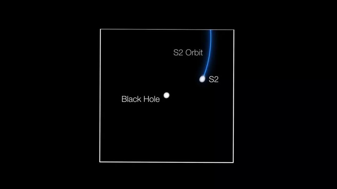 以光速的3%掠过银心黑洞，这颗恒星“意欲何为”？
