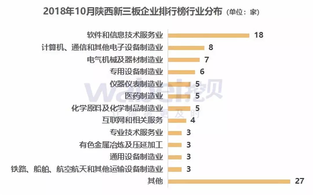 报告 | 2018年10月陕西新三板企业市值排行榜