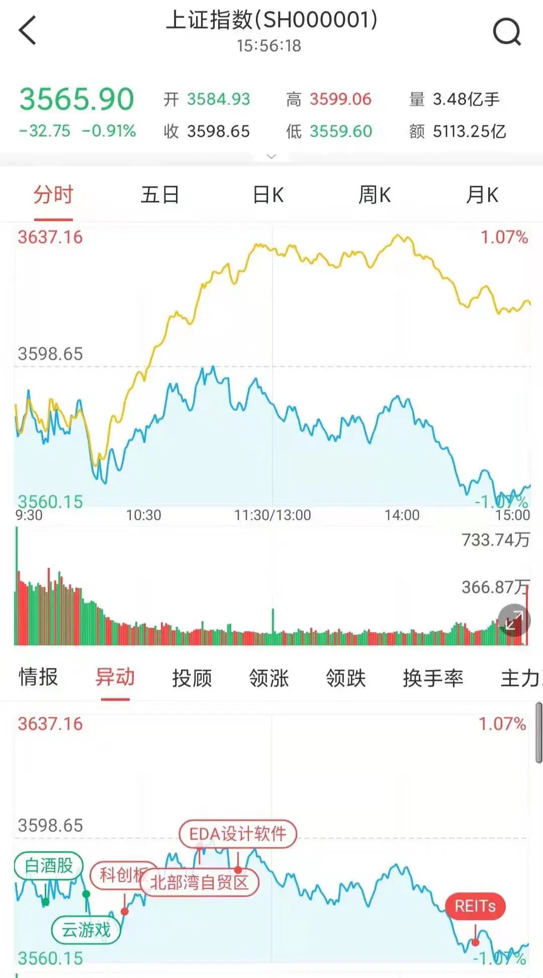 什么情况？跌停板上都是“熟人” 新晋中国首富辞职让这只股重挫逾9% 抱团股土崩瓦解还是假摔？