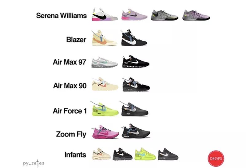 一张图让你知道 OFF-WHITE x Nike 接下来将发售哪些新品！