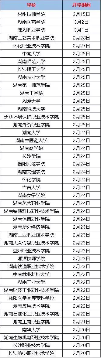 湖南68所高校2018寒假时长排行榜，最长达70天！