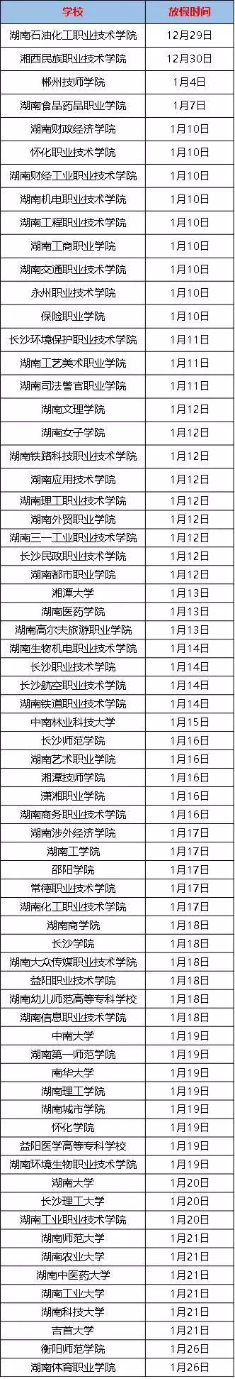 湖南68所高校2018寒假时长排行榜，最长达70天！