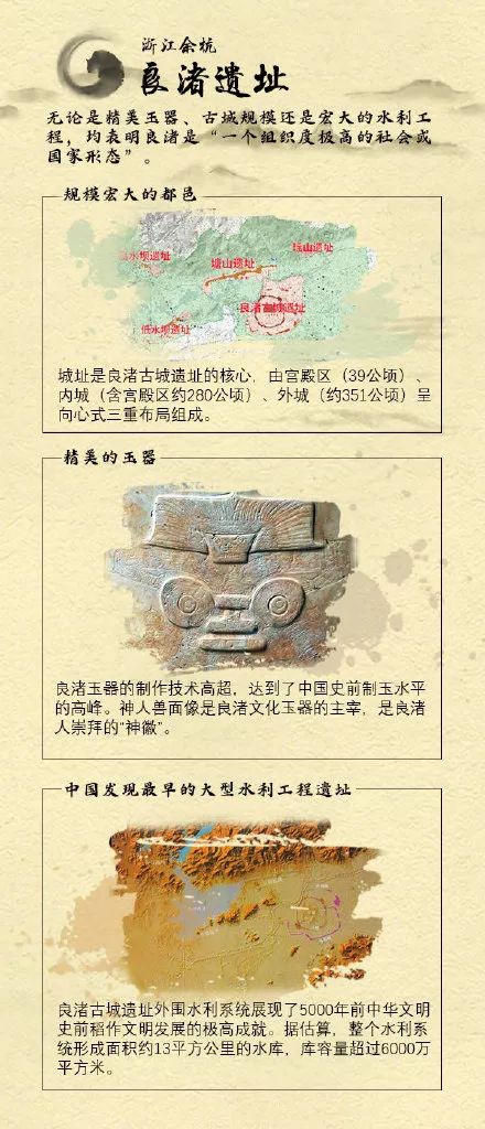 新闻 | 拥有五千年文明的良渚古城，让世界重新认识中国！