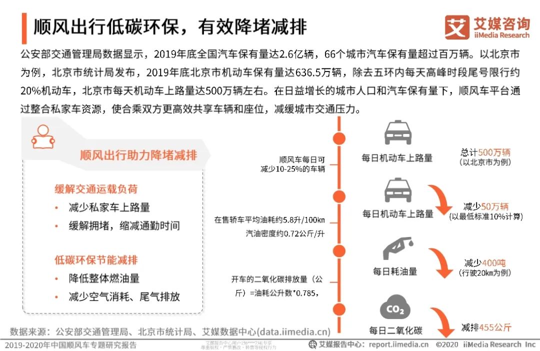 【报告】2019-2020年中国顺风车行业研究（附55页PDF文件下载）