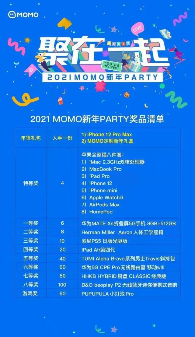 7点见｜华为给员工分红每股1.86元；陌陌年会每人发一部顶配iPhone 12