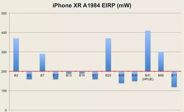iPhone XR销量会完秒XS？苹果太鸡贼了！