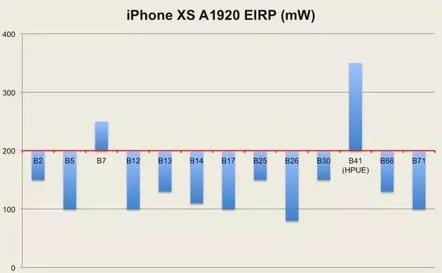 iPhone XR销量会完秒XS？苹果太鸡贼了！
