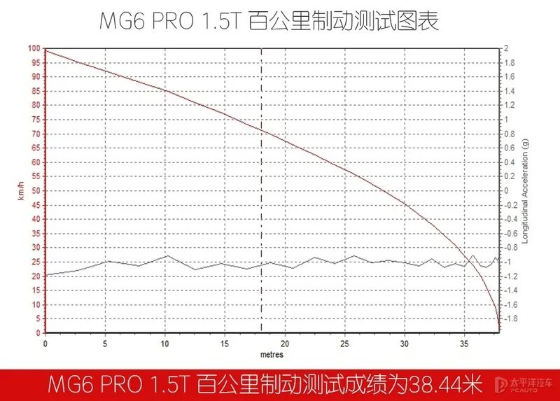 10万元就有原装大尾翼和马力强悍的1.5T发动机!这台MG6 PRO你爱了么?