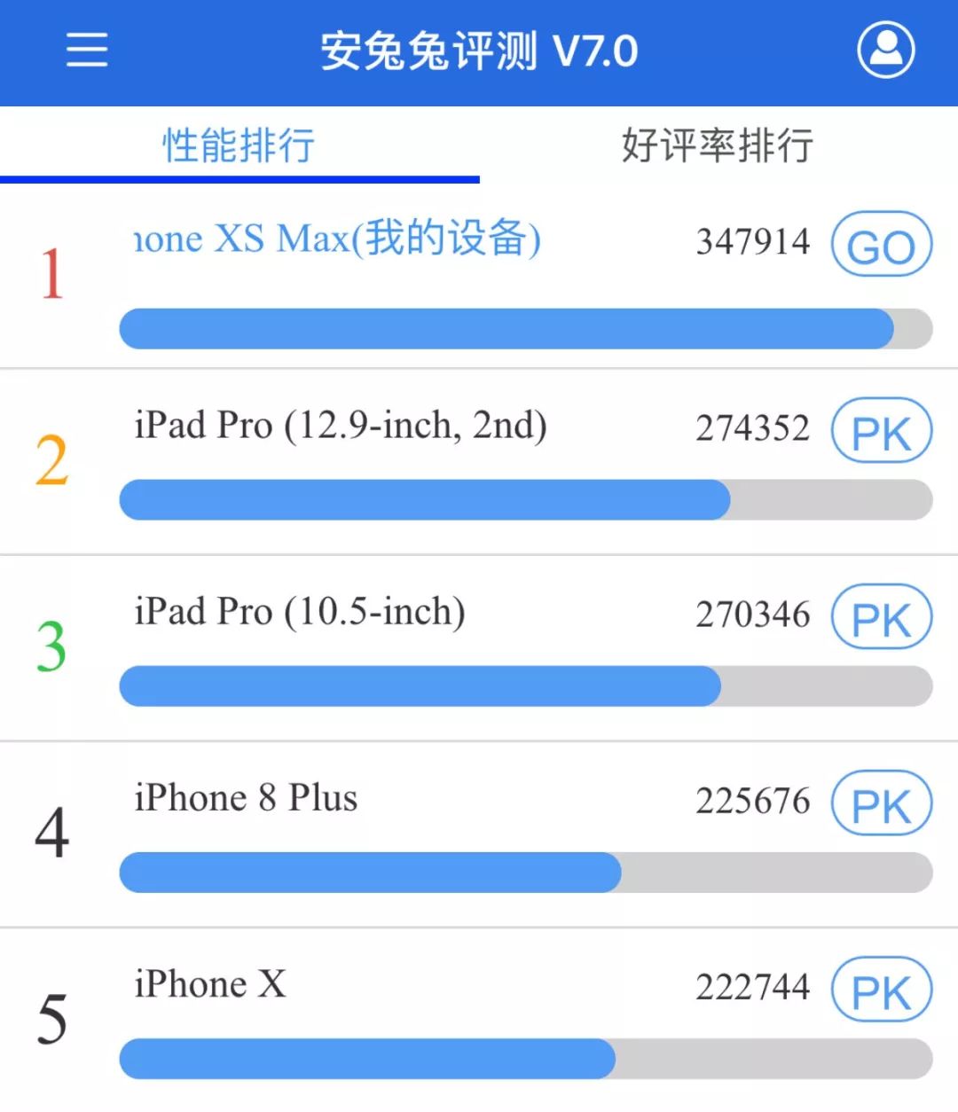 12799元iPhone Xs Max土豪金国行体验！中国人最吃的套路它全占？(2)