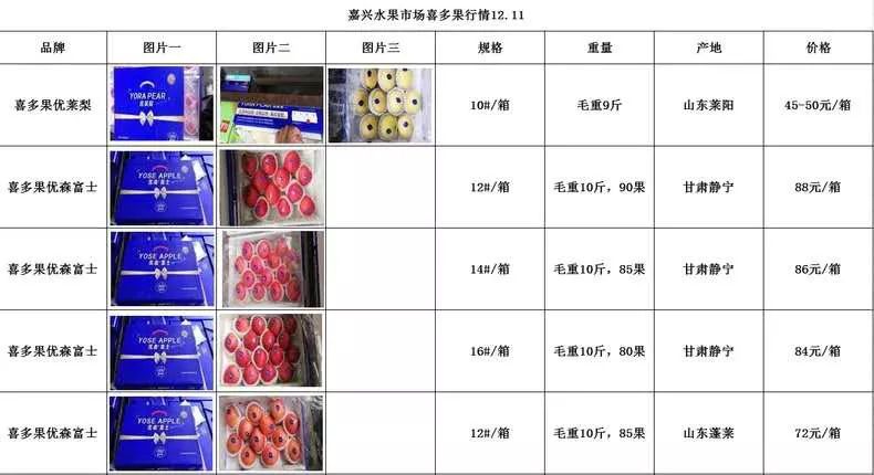 12.11嘉兴水果市场品牌单品行情信息(2)