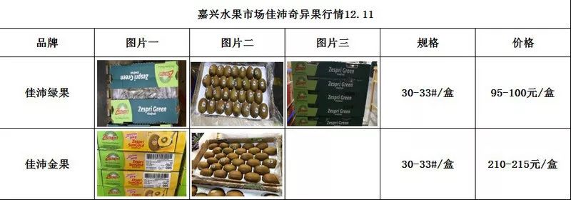 12.11嘉兴水果市场品牌单品行情信息(2)
