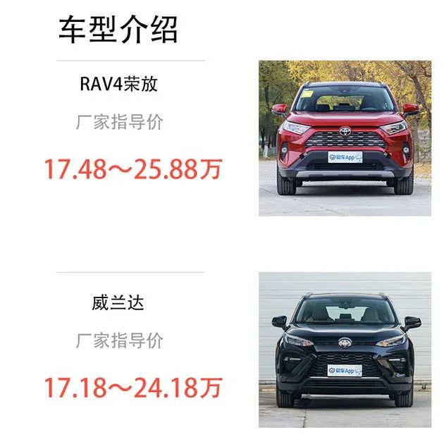 亲兄弟明算账！威兰达来了，RAV4还顶得住吗？我们好好比比谁更强！