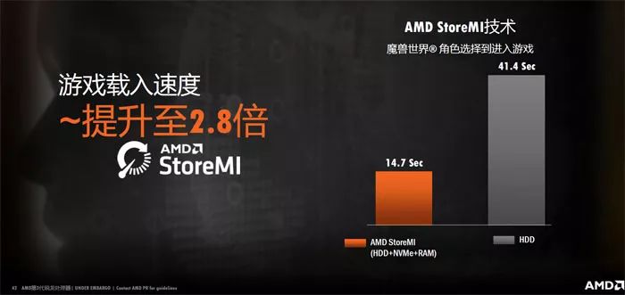 AMD StoreMI技术试玩：400系列主板的得力加速器