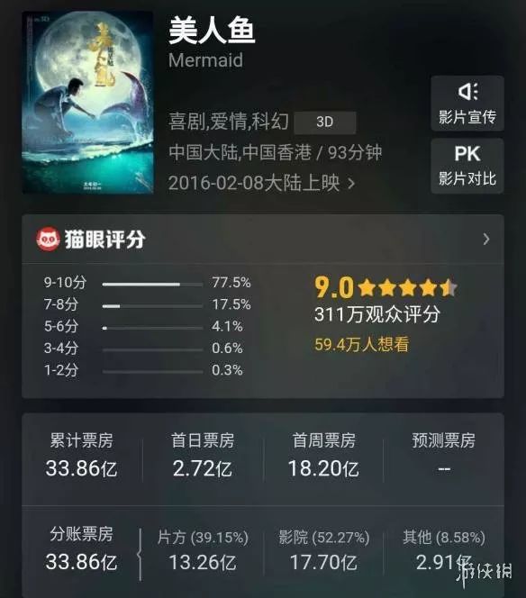 《红海行动》票房达33.87亿超《美人鱼》跻身中国