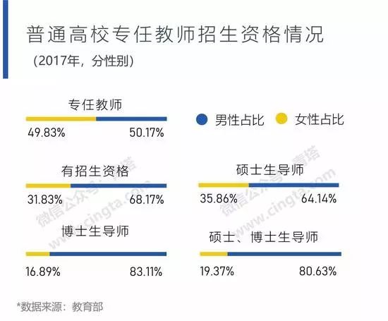 嘲笑女博士，你真的没资格