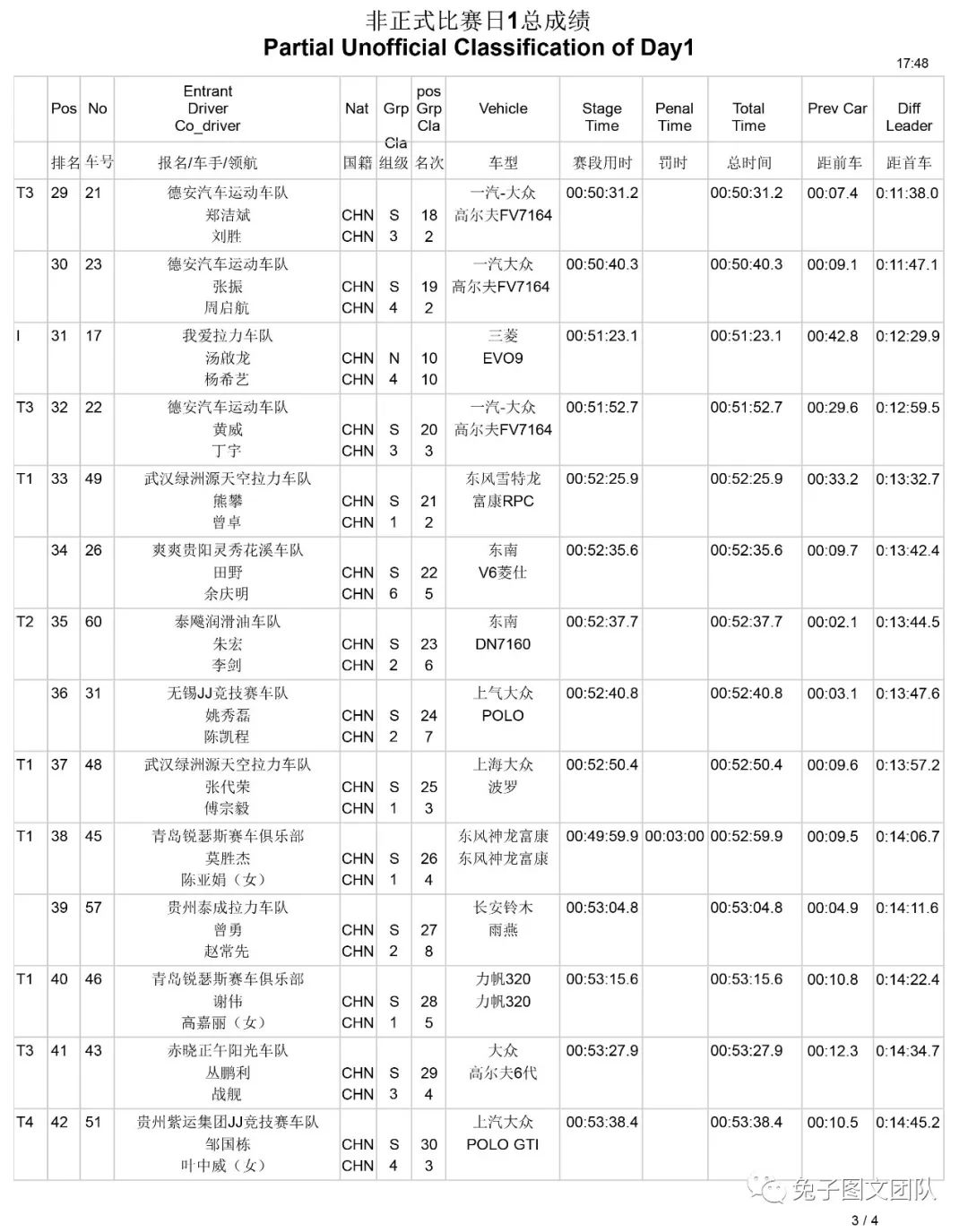 2018CRC黄果树站丨鏖战龙宫 贵州开阳拉力车队全员顺利完赛