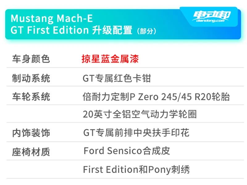 2021上半年重磅纯电车型盘点：续航600公里+的车真不少