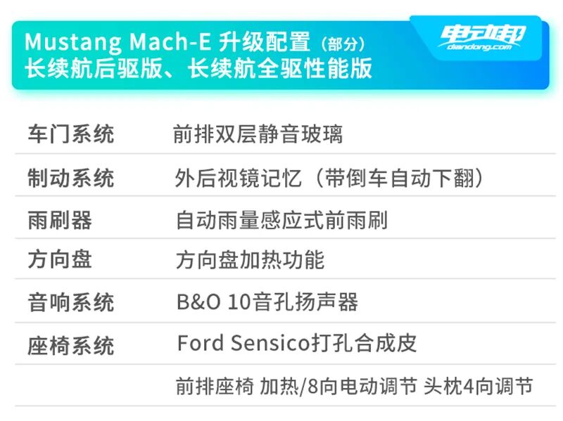 2021上半年重磅纯电车型盘点：续航600公里+的车真不少