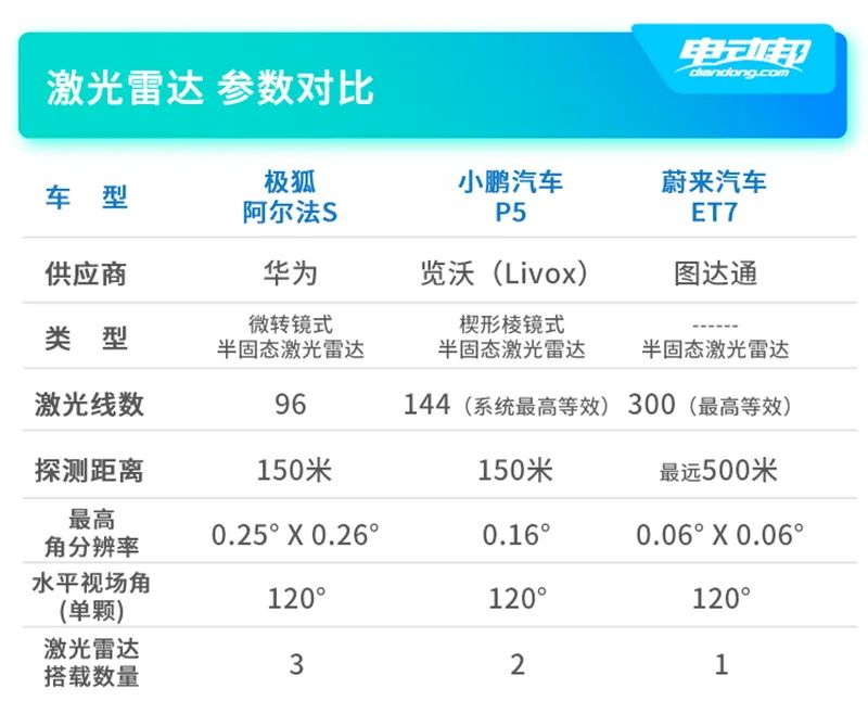 2021上半年重磅纯电车型盘点：续航600公里+的车真不少