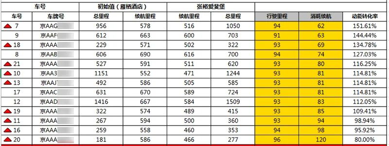 2021上半年重磅纯电车型盘点：续航600公里+的车真不少