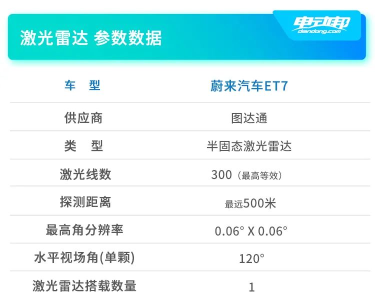 2021上半年重磅纯电车型盘点：续航600公里+的车真不少