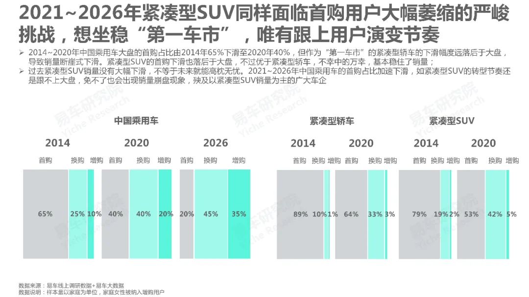 【报告】紧凑型SUV洞察2021版（附21页PDF文件下载）