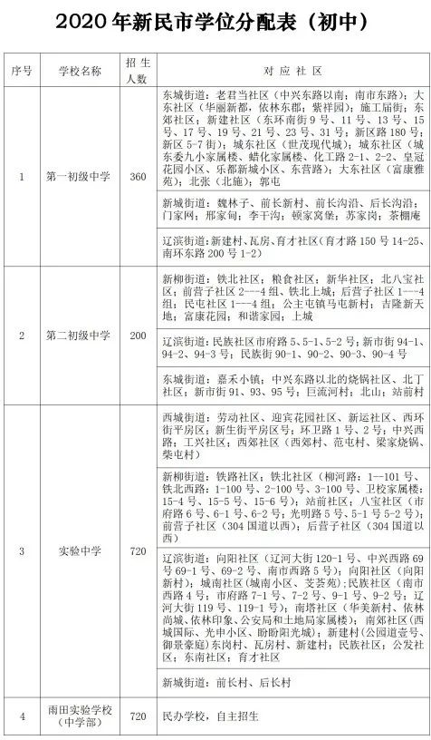 2020年沈阳市中小学学区划分方案公布