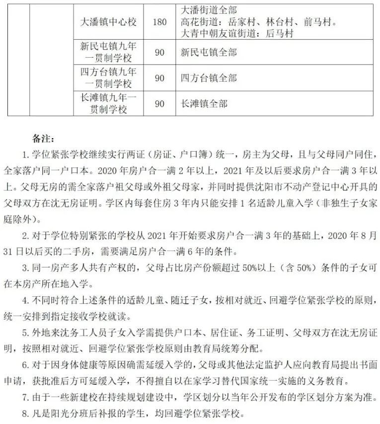 2020年沈阳市中小学学区划分方案公布