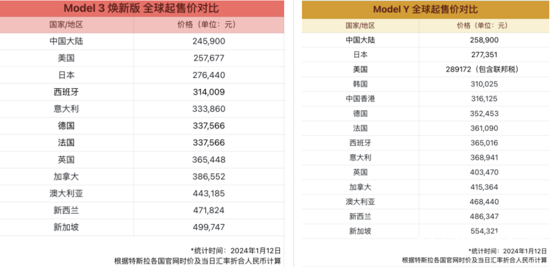 就在昨天！又又又降价了！你心动了吗？
