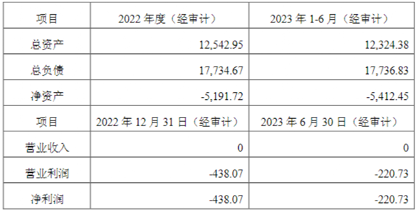 历史罕见！“溢价2.5万倍收购”，惊动证监局核查